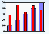 Overlay Chart