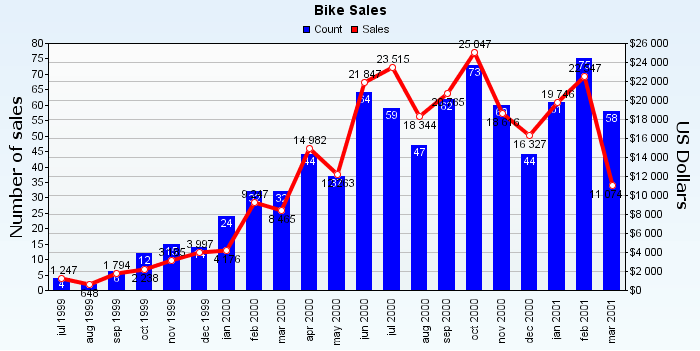 Bar Chart Applet