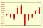 chart range