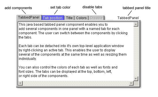 TabbedPanel - TabbedPanel for java