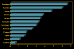 bar colors