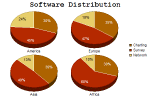 multiple pies