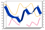 spline