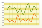 line charts