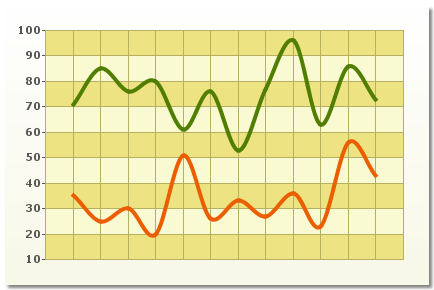 chart image