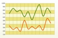 area charts