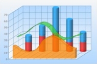 combination charts