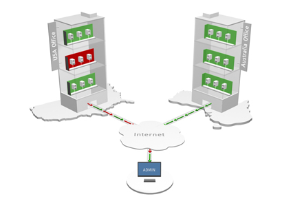 remote monitoring