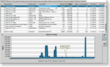 protocols tab